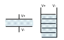 Cascade structure